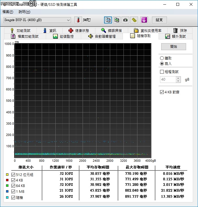 [開箱] Seagate Backup Plus 4TB USB3.0 2.5吋 行動硬碟 STDR4000301