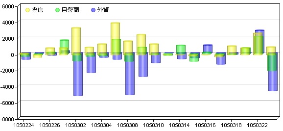 2345 未來往上 ? 往下 ?