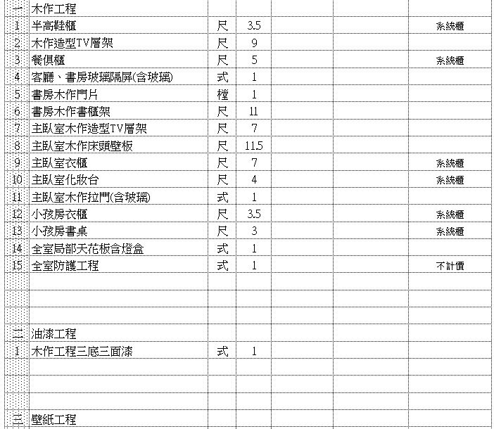 何謂詳細的報價單？