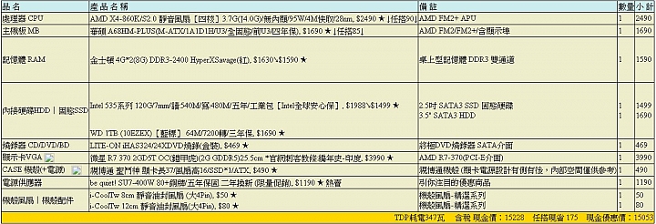 15K左右輕度遊戲機菜單比較及請益