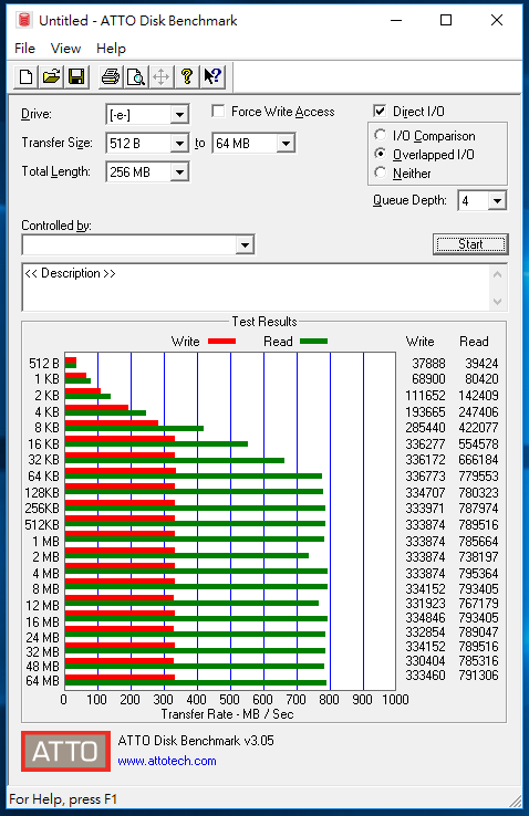 [測試] PLEXTOR M6e 128GB (M.2 PCI-E)