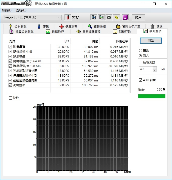 [開箱] Seagate Backup Plus 4TB USB3.0 2.5吋 行動硬碟 STDR4000301