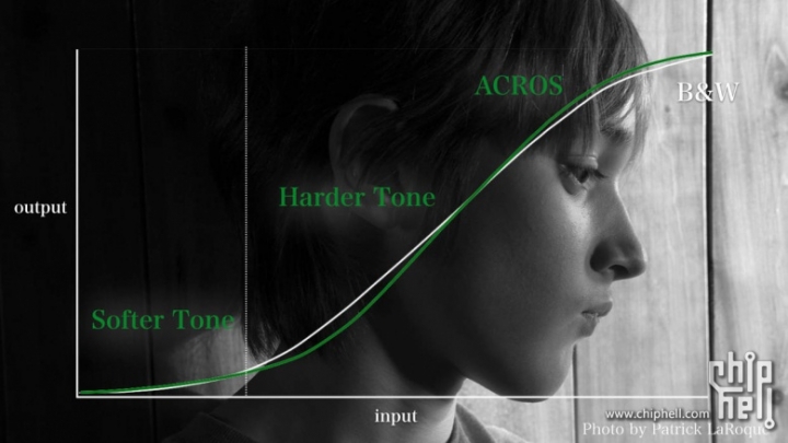 Fujifilm X-Pro2 發售前後簡單上手心得