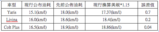 同一個起跑線上，誰的裝備舊誰就輸！