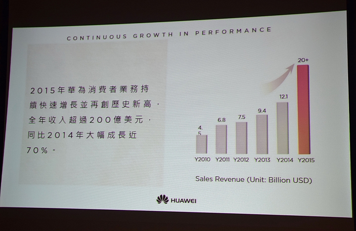 冰芯低耗 金屬工藝 超高屏佔 華為 HUAWEI MATE 8 花粉超值體驗