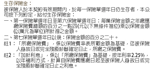 請問投資型保險 六年 利率2.25%