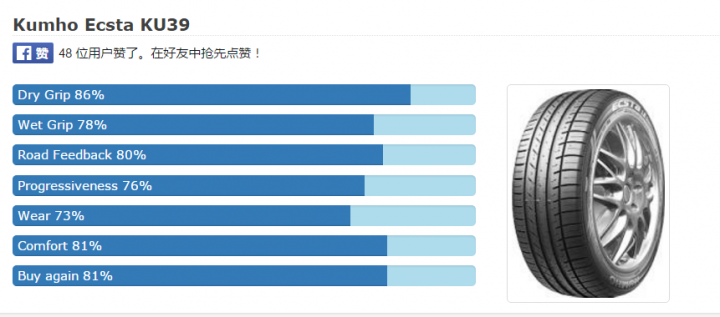 Accord Euro 235/45/R18輪胎選購請教