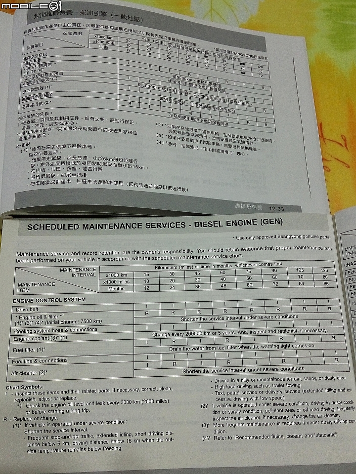 想買雙龍Tivoli的朋友們,可以先看看保養週期說明,到底是原廠說明書正確,還是代理商翻譯的正確??