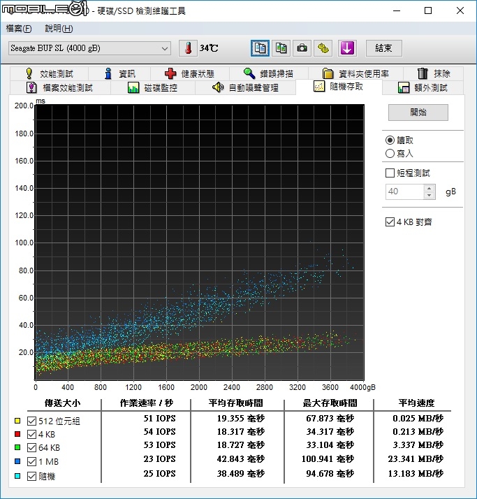 [開箱] Seagate Backup Plus 4TB USB3.0 2.5吋 行動硬碟 STDR4000301