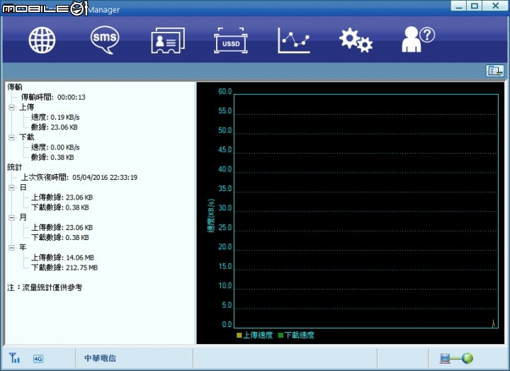 [開箱]D-Link DWM-222 4G行動網卡