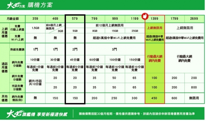 中華 NP 579方案內容
