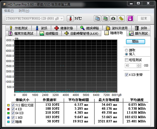 色卡司 Thecus N2810 2 Bay NAS 輕鬆建立自己的4K影音多媒體中心