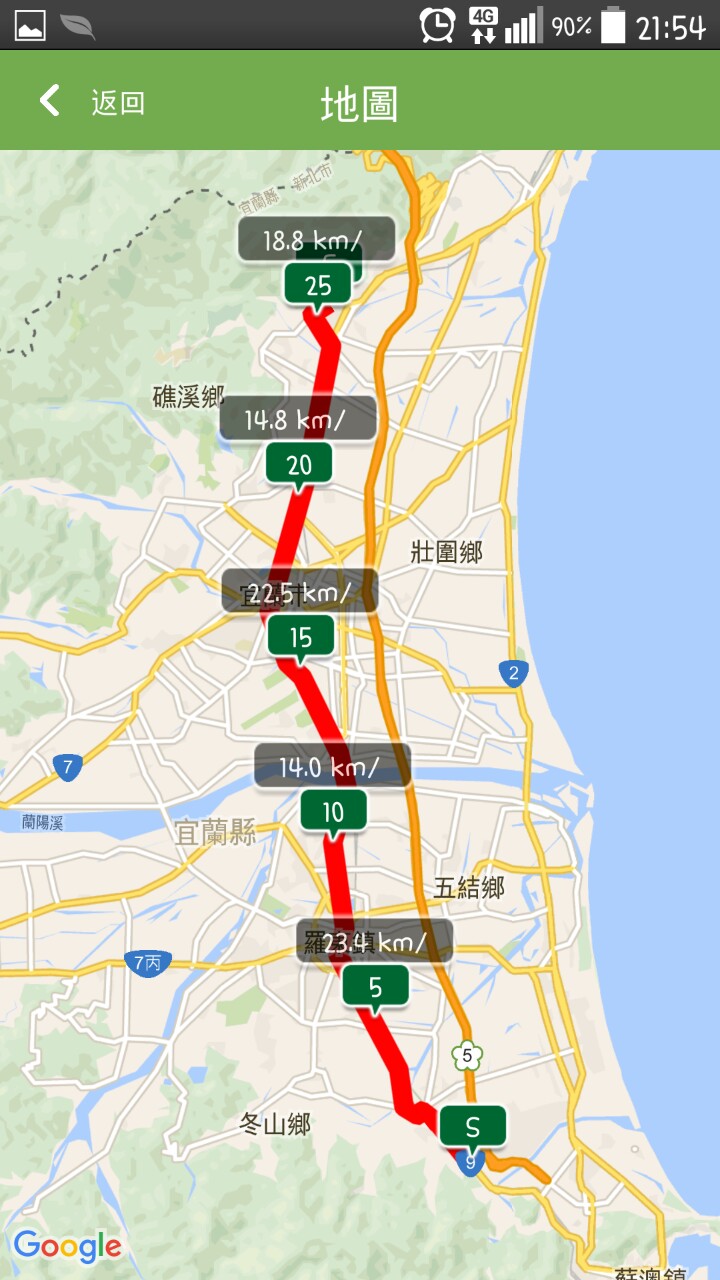 給自己的生日禮物 － 單速車環島遊記