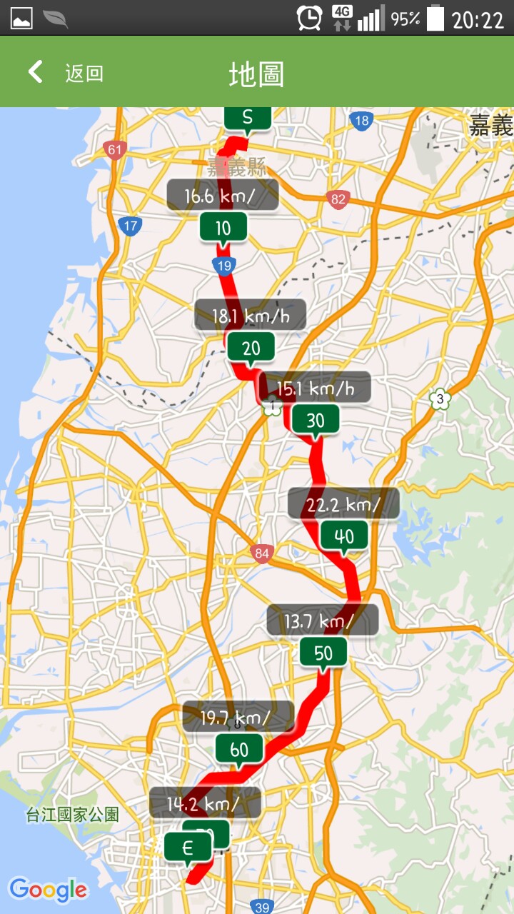 給自己的生日禮物 － 單速車環島遊記