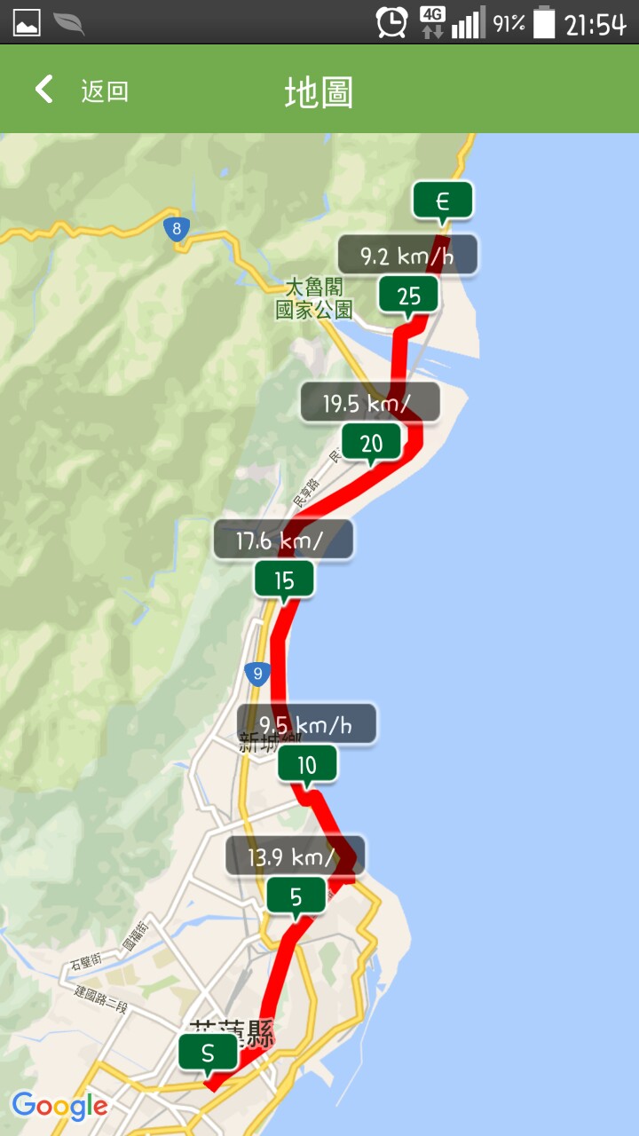 給自己的生日禮物 － 單速車環島遊記