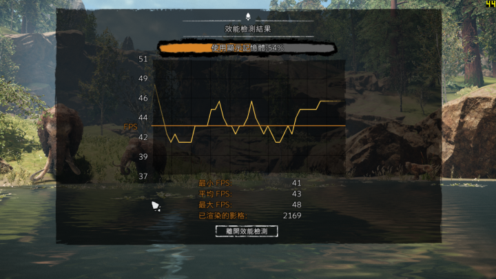 入門四核處理器新選擇 AMD Athlon X4-845 效能實測