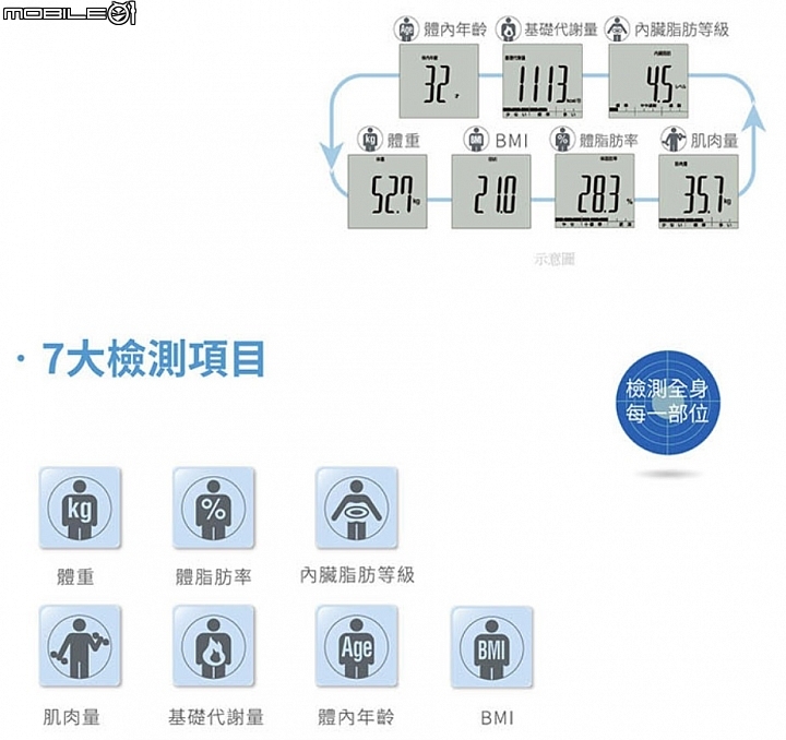 (減脂問題更新5/1新照)求解:我這個中年大叔的體脂肪到底是多少啊?