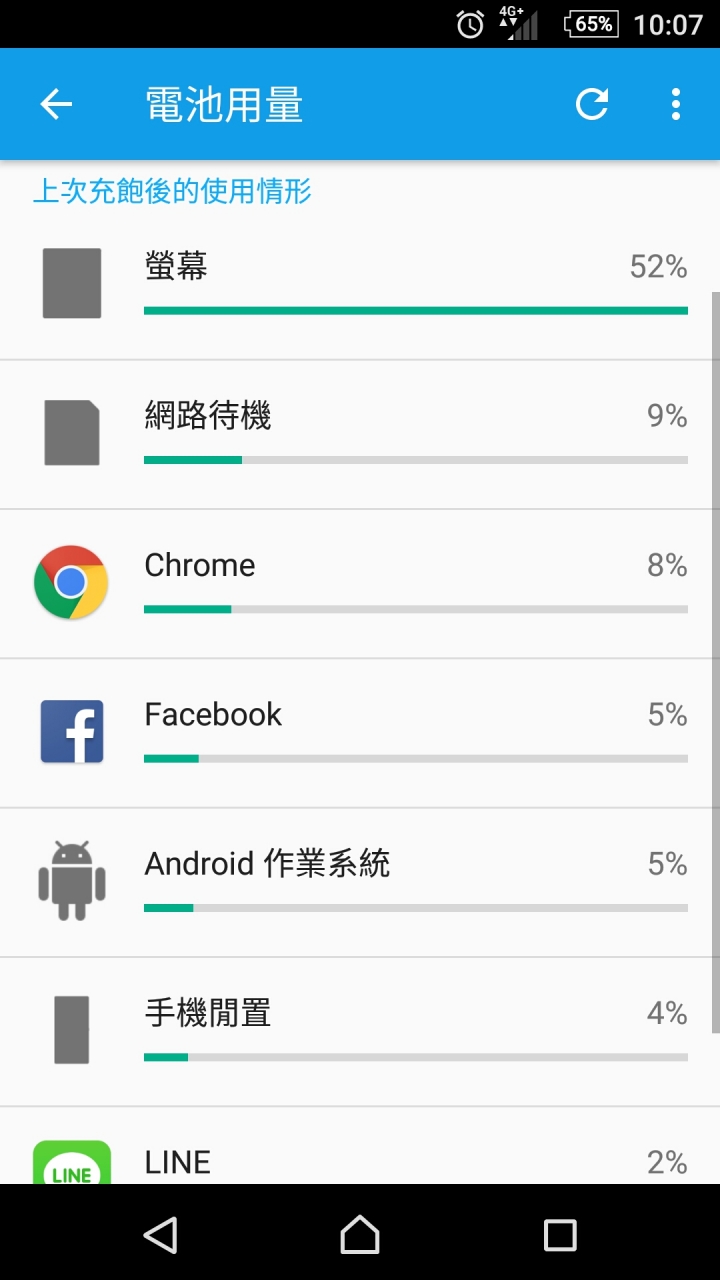 Z5 螢幕耗電疑問
