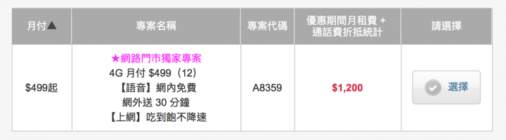 讓哥來告訴你，台哥大499網內打到飽、上網吃到飽...