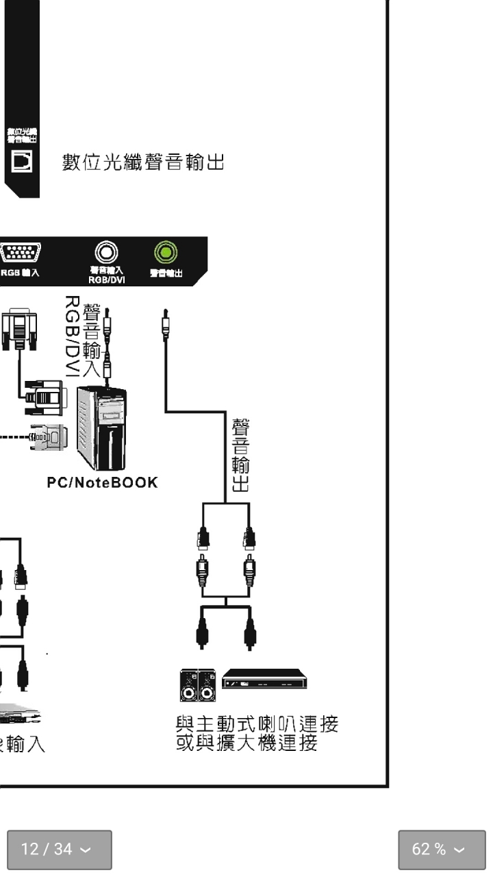 SAMPO EM-42RT16D聲音輸出端子連結電腦喇叭