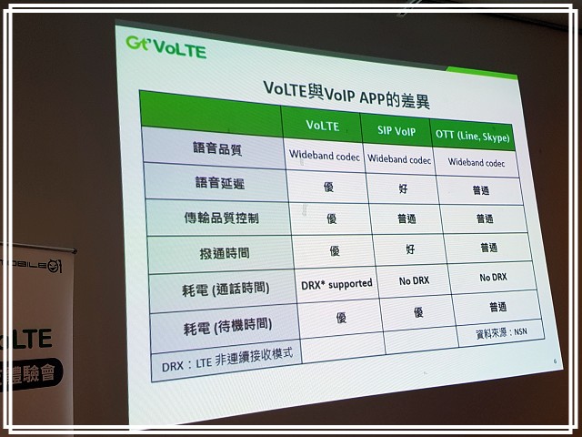 <<一秒就通>>亞太電信Gt VoLTE<<原音重現>>