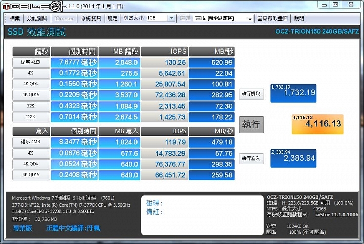 OCZ Trion 150 240GB 效能簡測