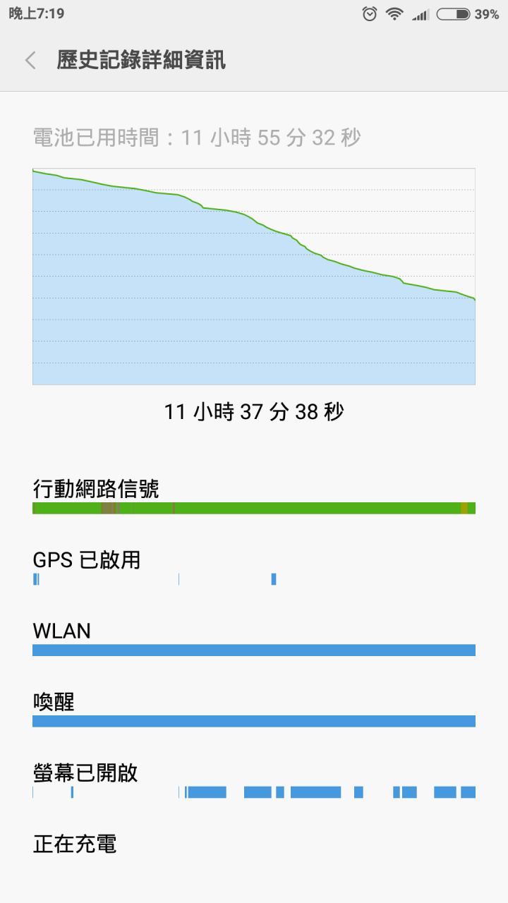 紅N3續航大樓