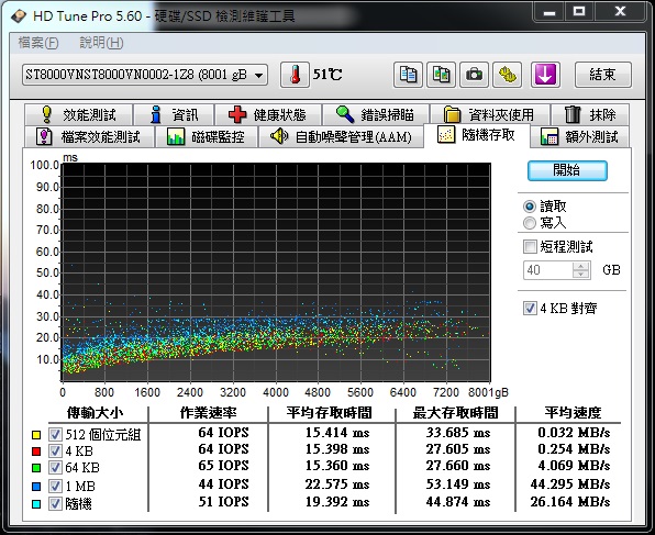 色卡司 Thecus N2810 2 Bay NAS 輕鬆建立自己的4K影音多媒體中心