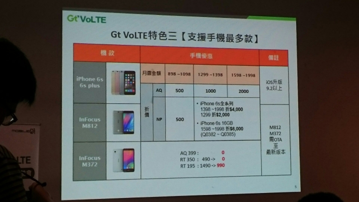 亞太電信Gt VoLTE體驗會(台北場)