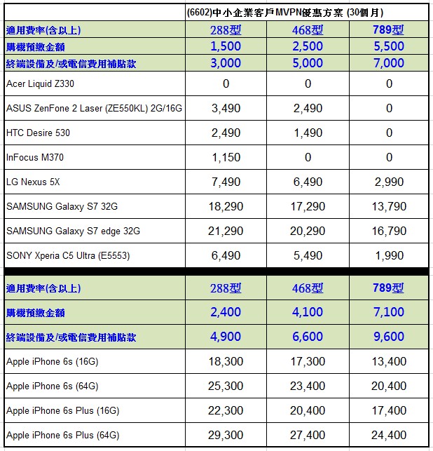 中華企客 新方案 ID 6602