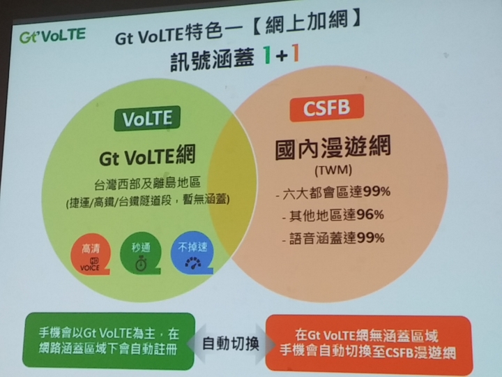 亞太電信Gt VoLTE體驗會--高清、秒通、不掉速