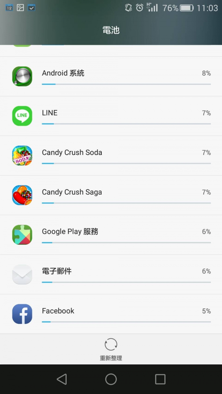 G7 plus異常耗電 求解