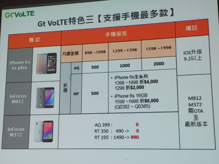亞太電信Gt VoLTE體驗會--高清、秒通、不掉速