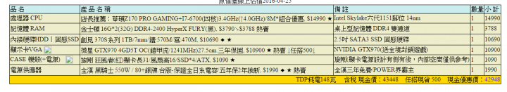 這樣配可以嗎? 求幫估
