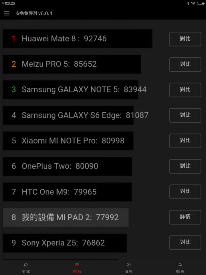 開箱小米平板2 vs IPAD mini2