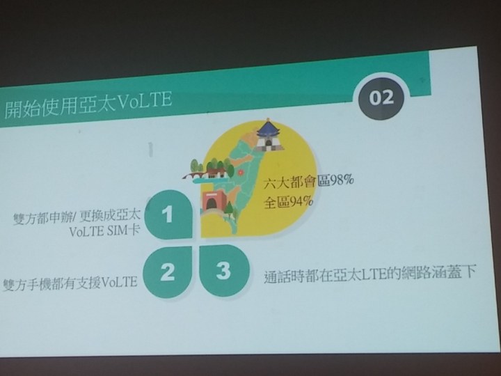 亞太電信Gt VoLTE體驗會--高清、秒通、不掉速