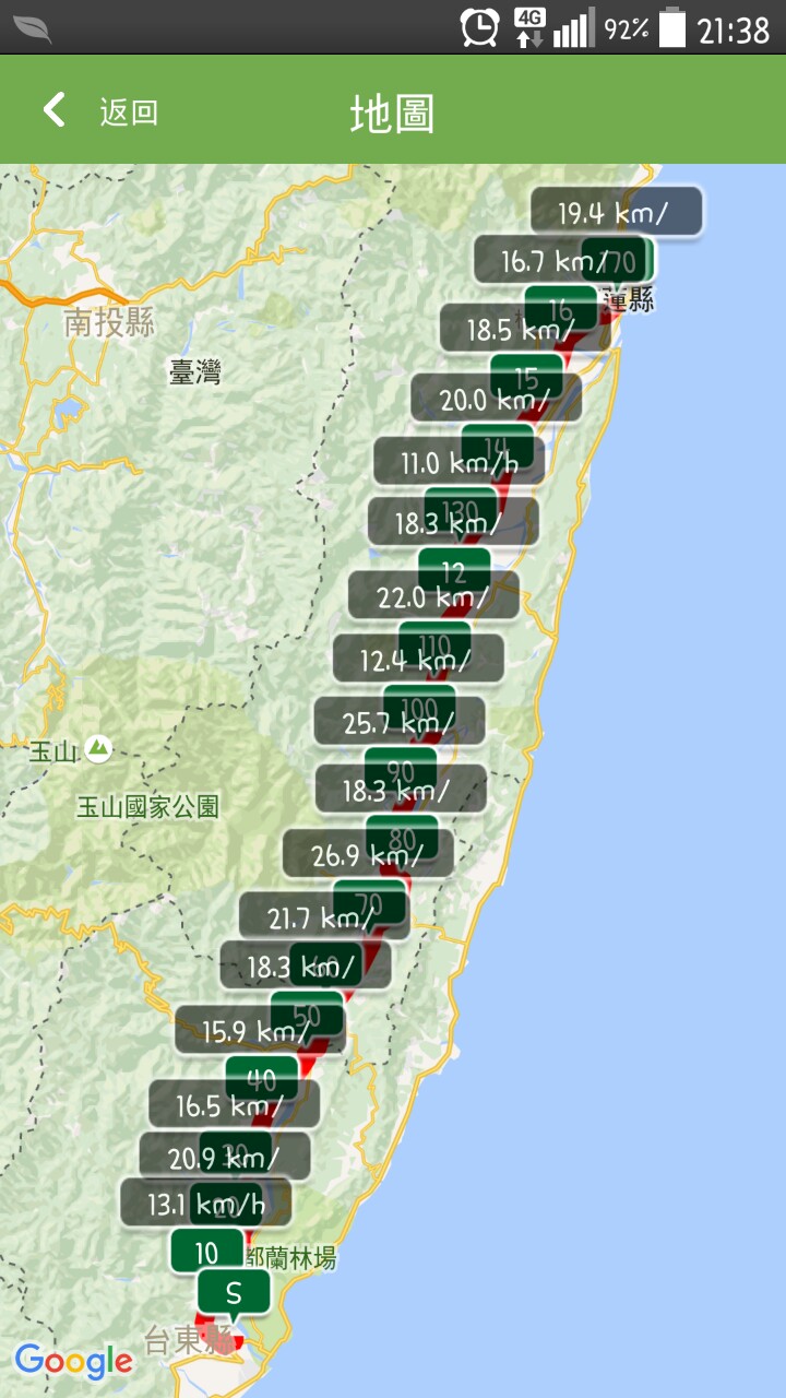 給自己的生日禮物 － 單速車環島遊記