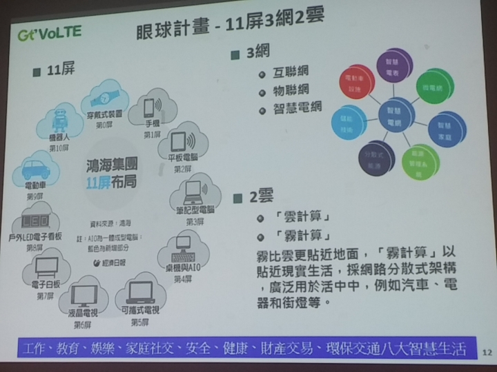 亞太電信Gt VoLTE體驗會--高清、秒通、不掉速