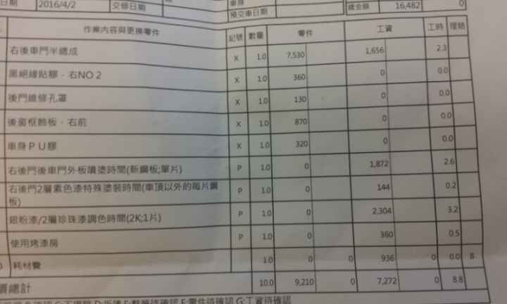 該板金烤漆還是換掉新的車門框?