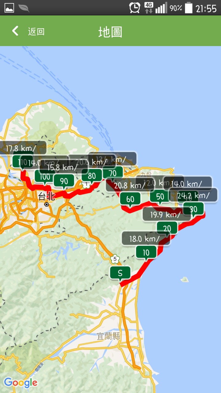 給自己的生日禮物 － 單速車環島遊記