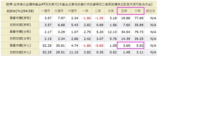 聯博-全球高收益債券基金AT級別美元, 有高手可以解讀為何近期一直往上走?