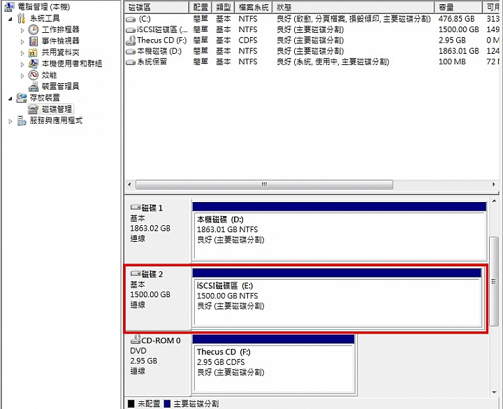 色卡司 Thecus N2810 2 Bay NAS 輕鬆建立自己的4K影音多媒體中心