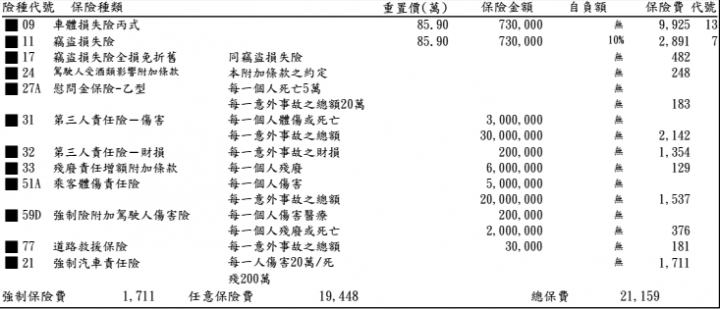 請教大大們幫我看這保單內容