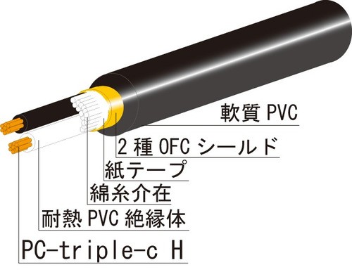 PCOCC停產後新世代導體102SSC與PC-Triple C的綜合比較心得