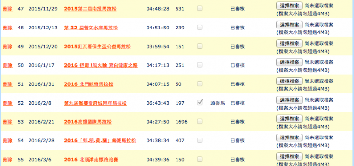 小惡魔陪中年大叔226超越巔峰全記錄！