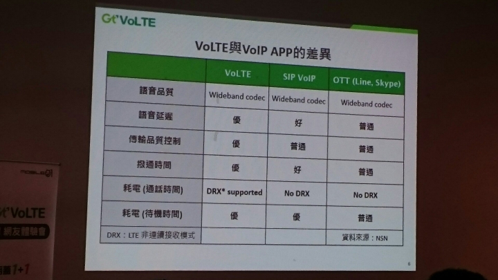 亞太電信Gt VoLTE體驗會(台北場)