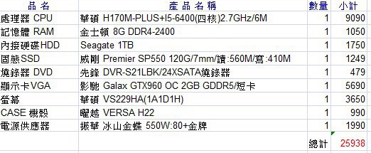 今天剛購入的電腦大家一起分享巴