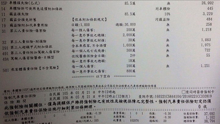 保險快到期，第二年的保險這樣保，可以嗎？