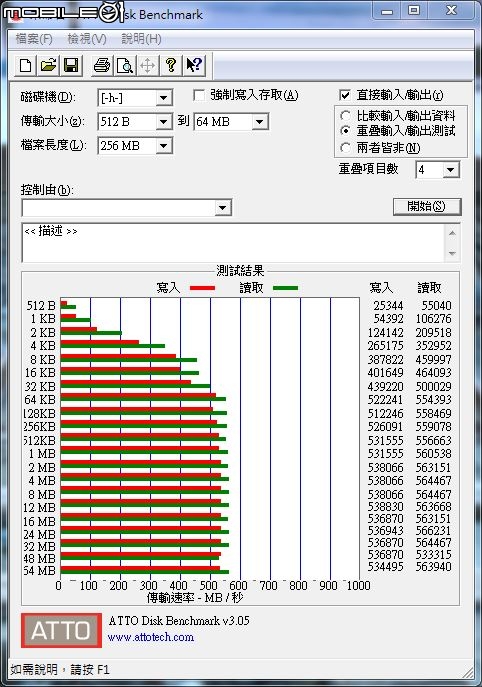 OCZ Trion 150 240GB 效能簡測