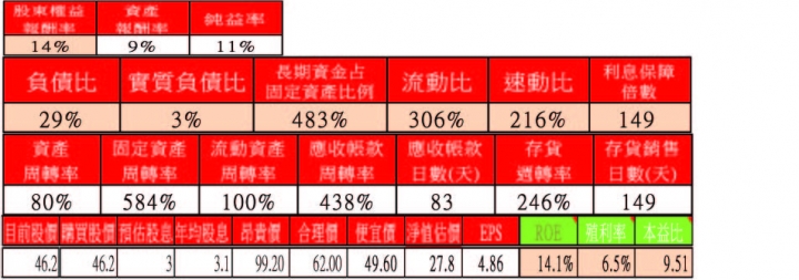 新手不專業分析-巨路6192
